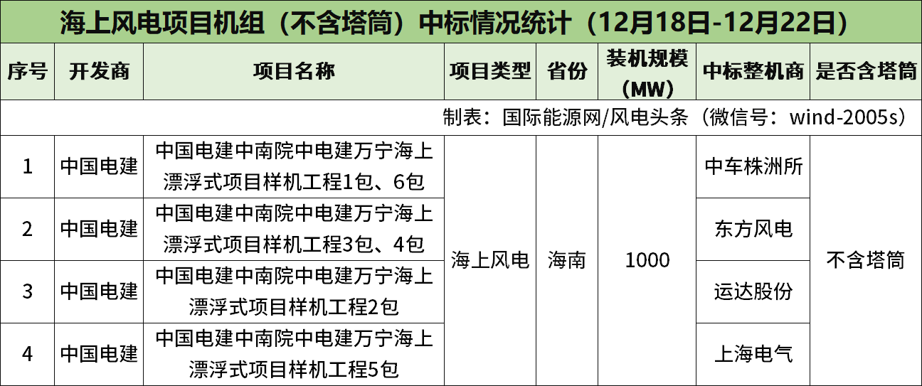 水利建设投资和规模创历史新高 2023年完成水利建设投资11996亿元