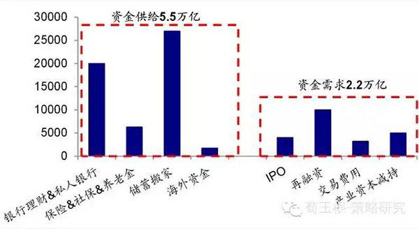 利率下行时 如何做大类资产配置？