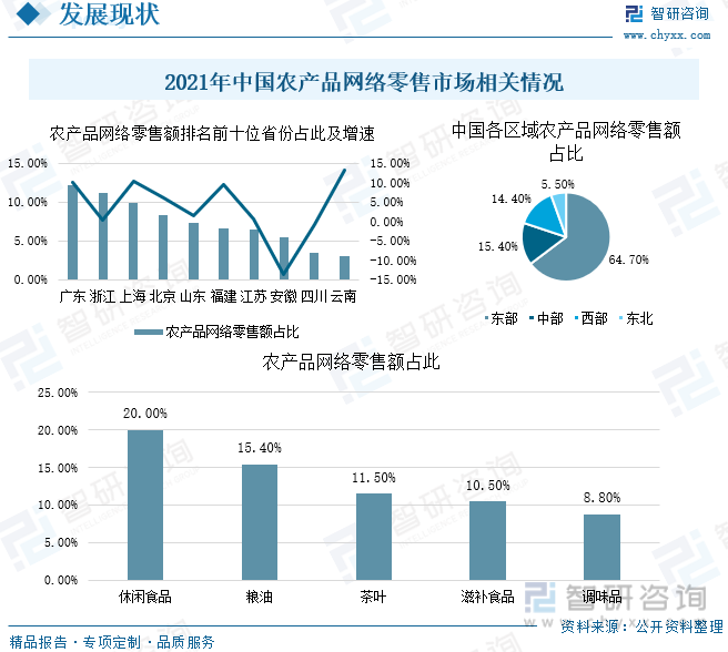 2023年中国经济成绩单出炉！8图速览