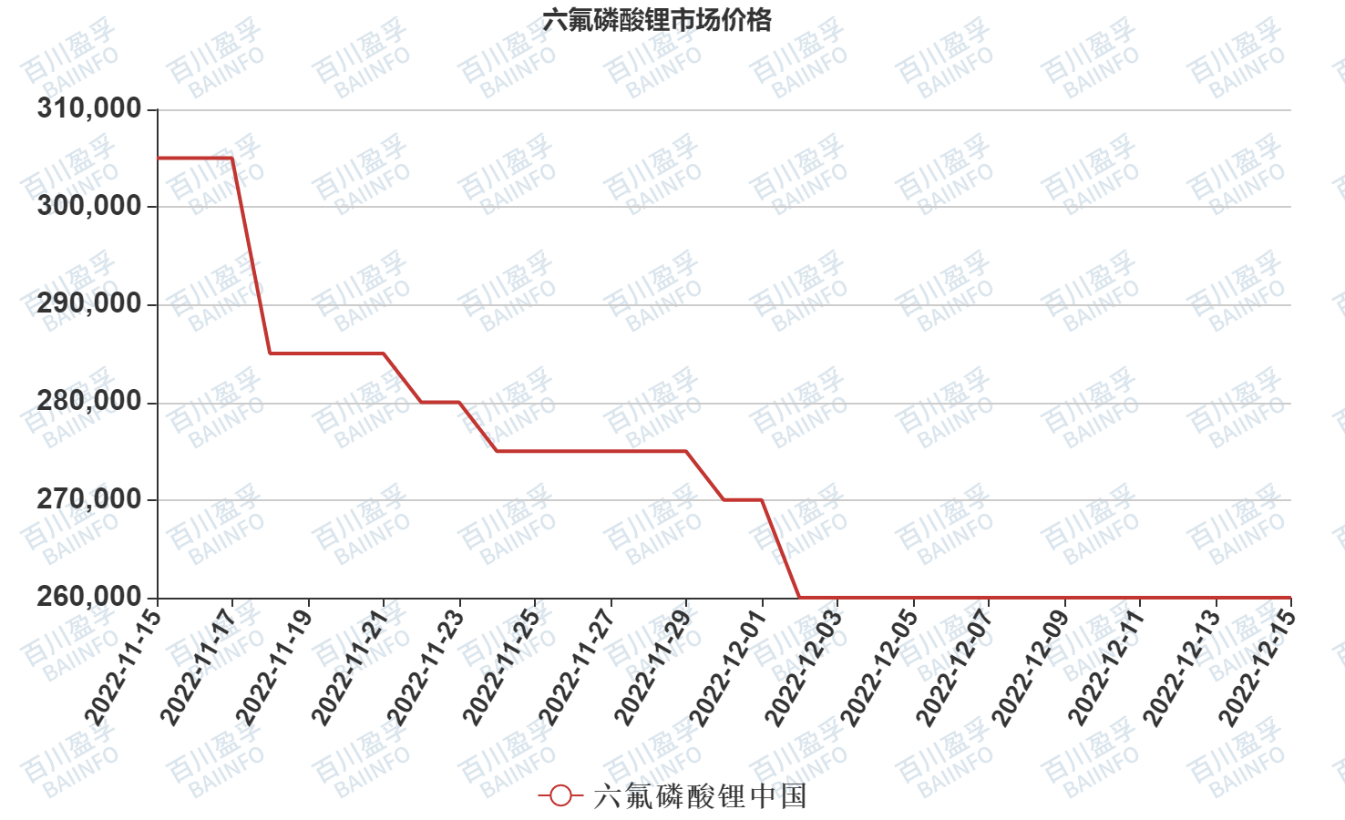 群智咨询：预测1月份智能手机面板整体价格走势将维持“稳中有涨”