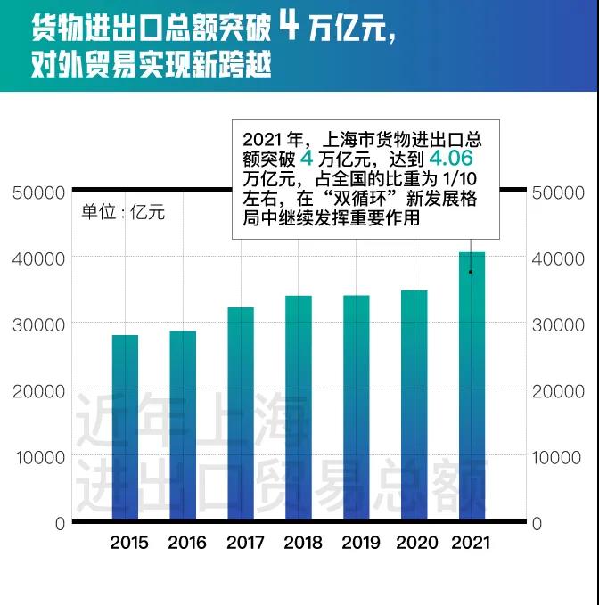 统计局：2023年四季度第三产业GDP同比增长5.8%，金融业同比增长6%