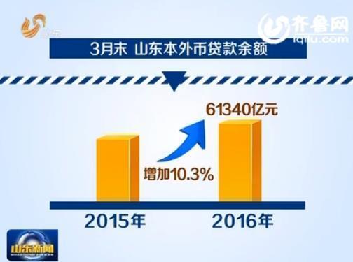 统计局：2023年四季度第三产业GDP同比增长5.8%，金融业同比增长6%