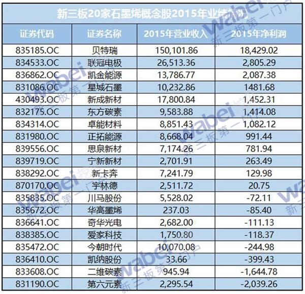 华来科技启动北交所上市辅导，刚获准挂牌新三板，2022年业绩双降