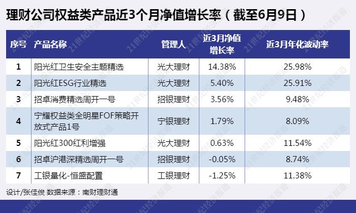 平安理财启明日申季赎2号固收类理财产品19日起发行