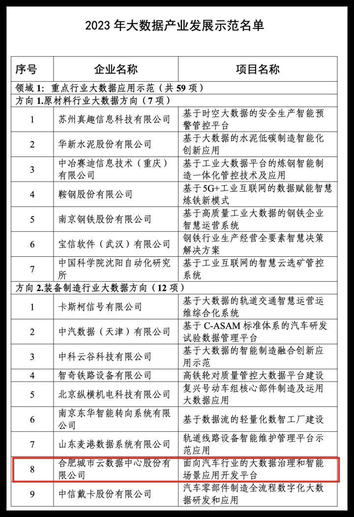 中电金信入选工信部2023年大数据产业发展示范名单