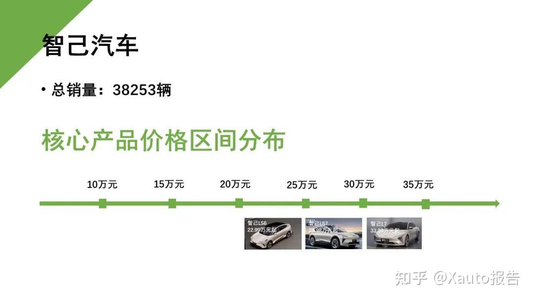 重庆2023年GDP跃升至3万亿，新能源汽车产量实现历史性突破