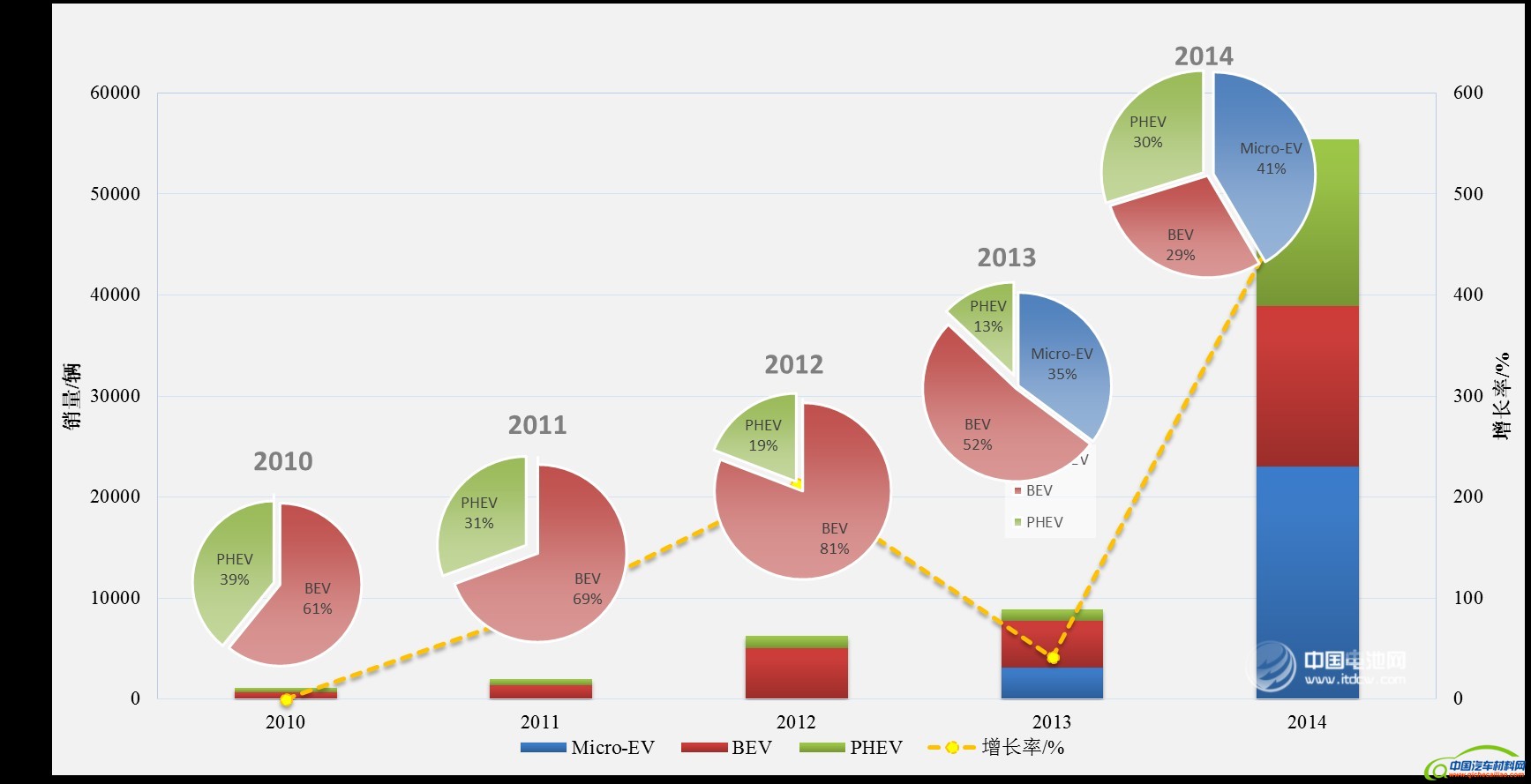 重庆2023年GDP跃升至3万亿，新能源汽车产量实现历史性突破