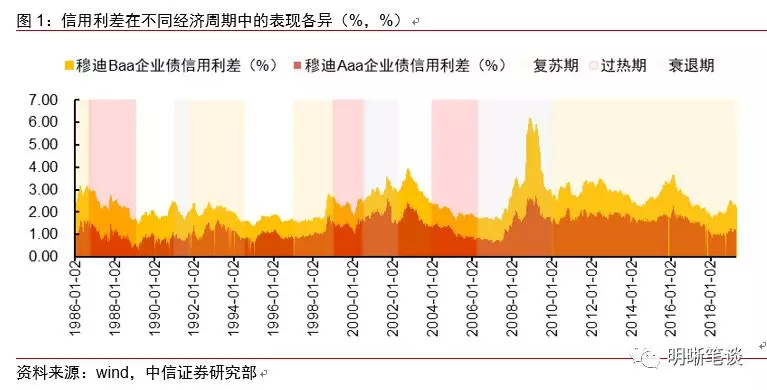 龙年投资大趋势丨中信证券明明：预期年内美联储将降息