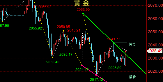 龙年投资大趋势丨中信证券明明：预期年内美联储将降息