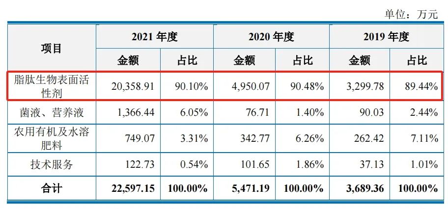 44家科创板公司提前预告2023年业绩