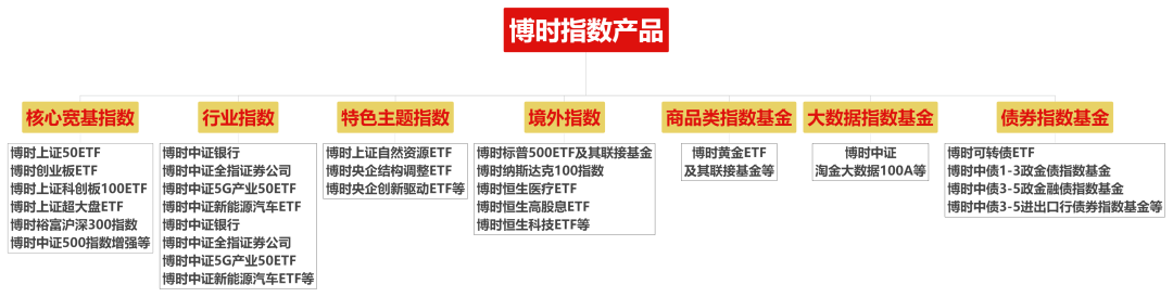 易方达基金李剑锋：港股高股息资产性价比突出