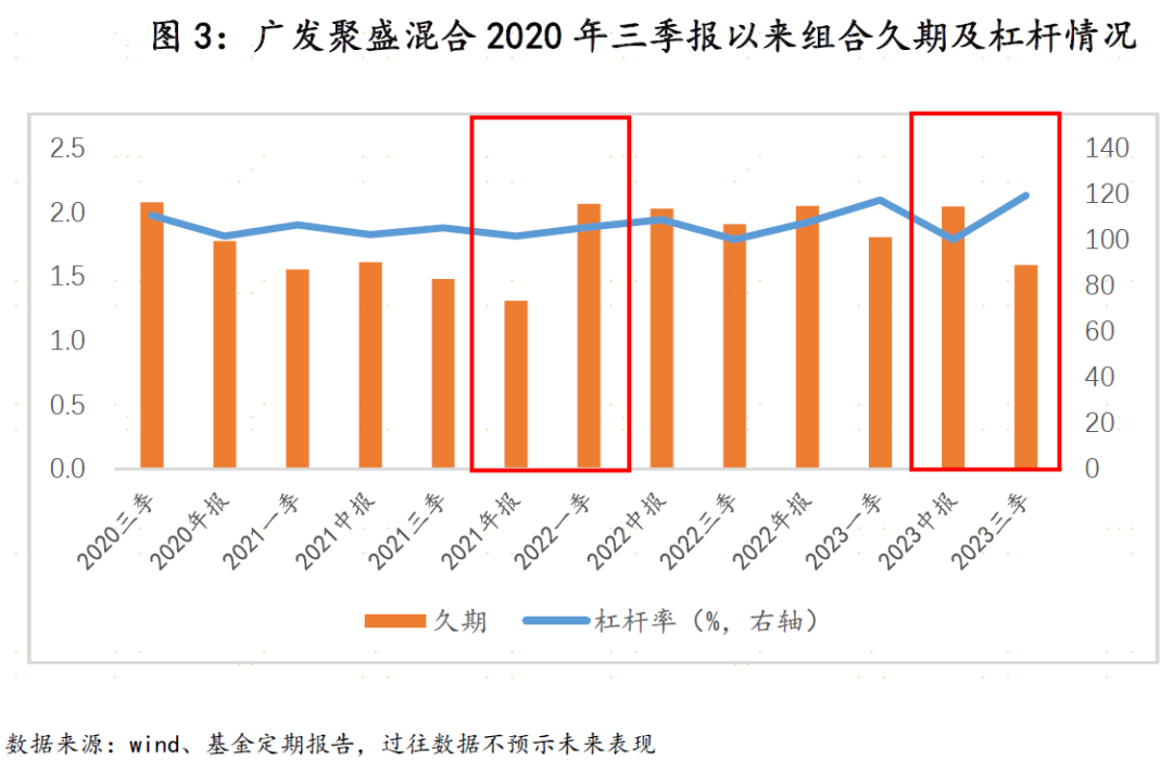 2023年私募五大策略业绩揭晓 债券策略以超9%的收益率领跑