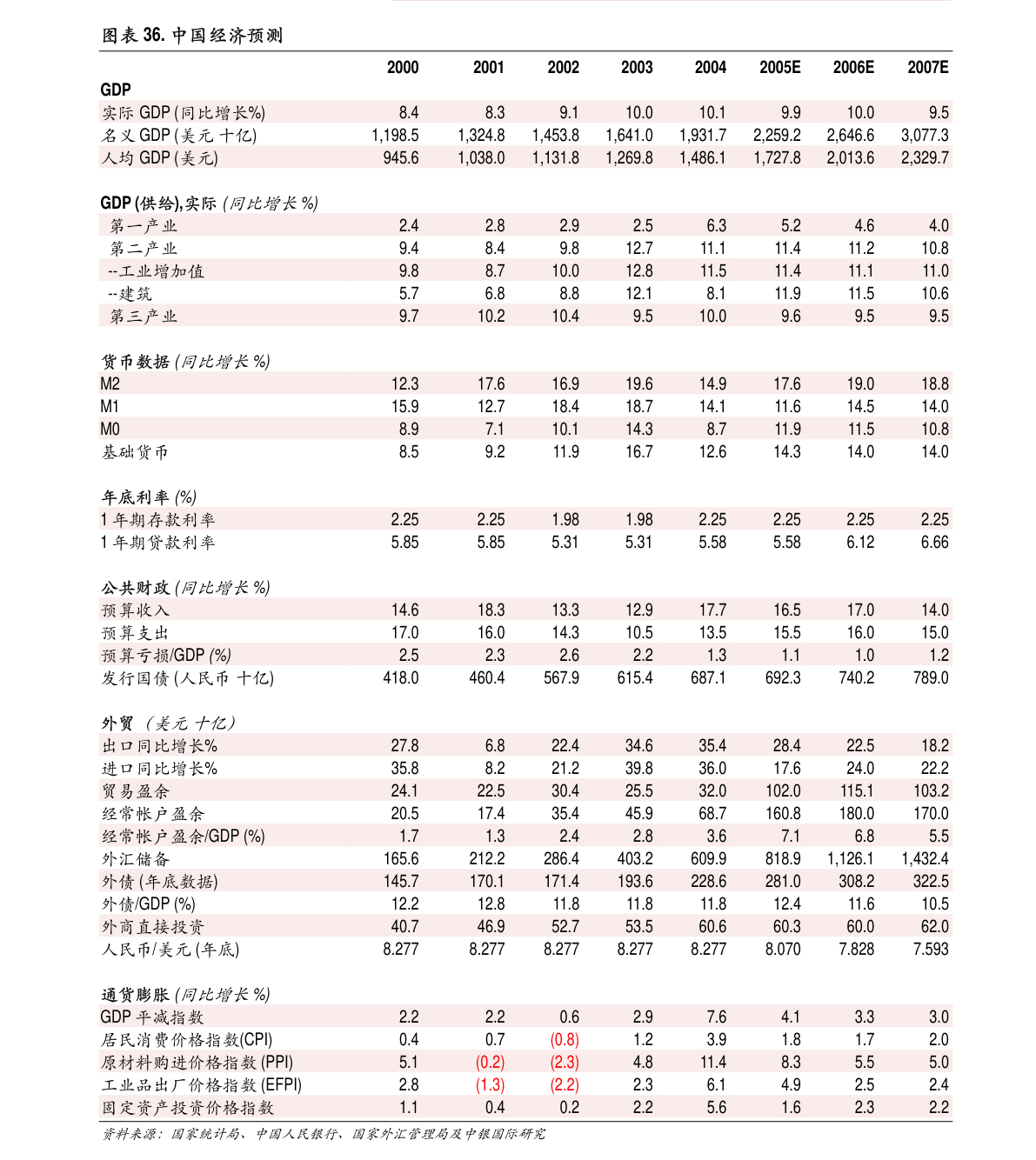 易方达基金余海燕：医药行业具备较高的配置价值