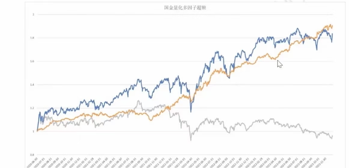 多年“实战”积累 国金量化业绩靠前