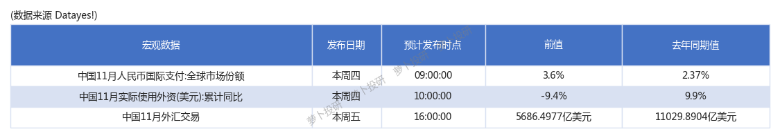 不必过度悲观！张忆东、王涵最新发声