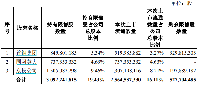 老股东抛售压力巨大 北交所限售减持制度优化或势在必行 如何优化？建议来了