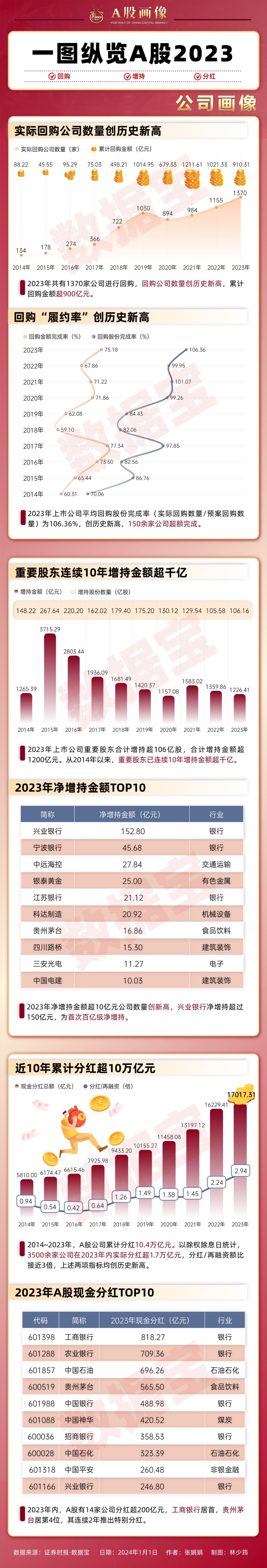 炬光科技最新公告：董事长提议2500万元-5000万元回购股份