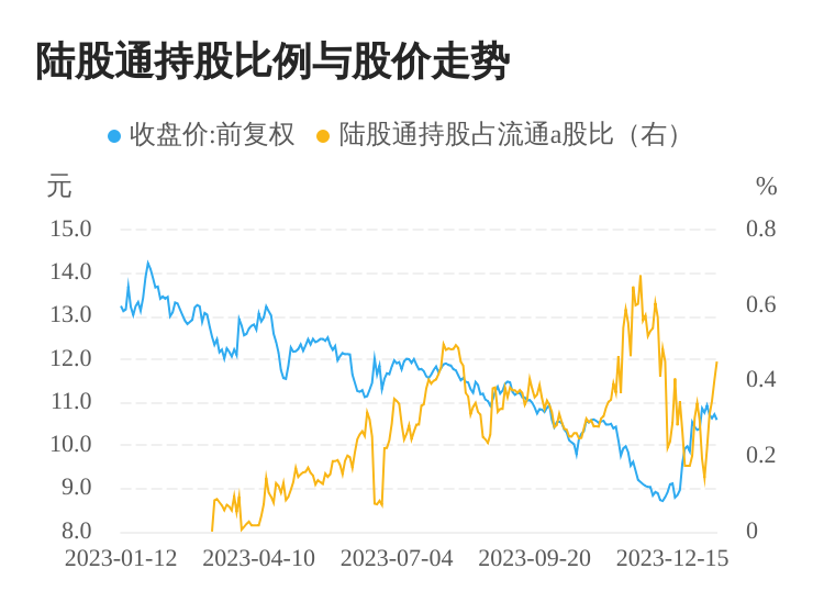 南向资金今日净买入6.56亿港元，连续7日净买入