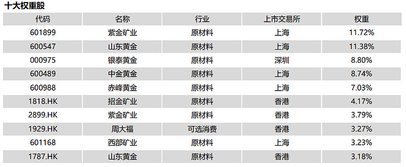 紫金矿业遭沪股通连续4日净卖出 合计净卖出8.37亿元