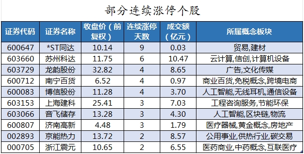 紫金矿业遭沪股通连续4日净卖出 合计净卖出8.37亿元