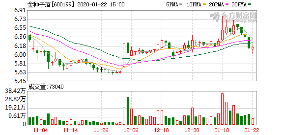 2023年预亏公司名单大全