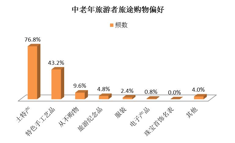 消费火爆！多家旅游公司预计2023年业绩暴增