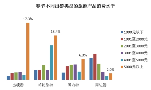 消费火爆！多家旅游公司预计2023年业绩暴增