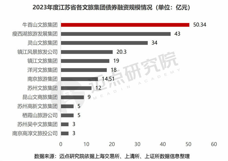 消费火爆！多家旅游公司预计2023年业绩暴增