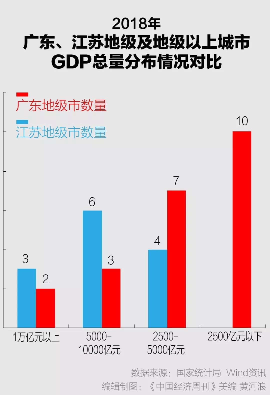 广东去年GDP突破13万亿元大关创全国纪录