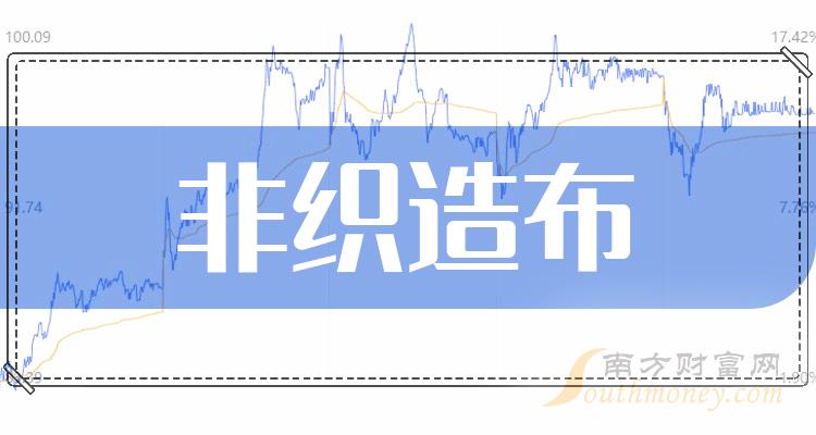 诺邦股份大涨5.04% 2023年净利润增长104.11%—122.66%