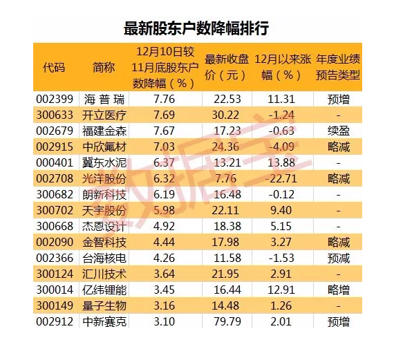 华控赛格1月24日龙虎榜数据