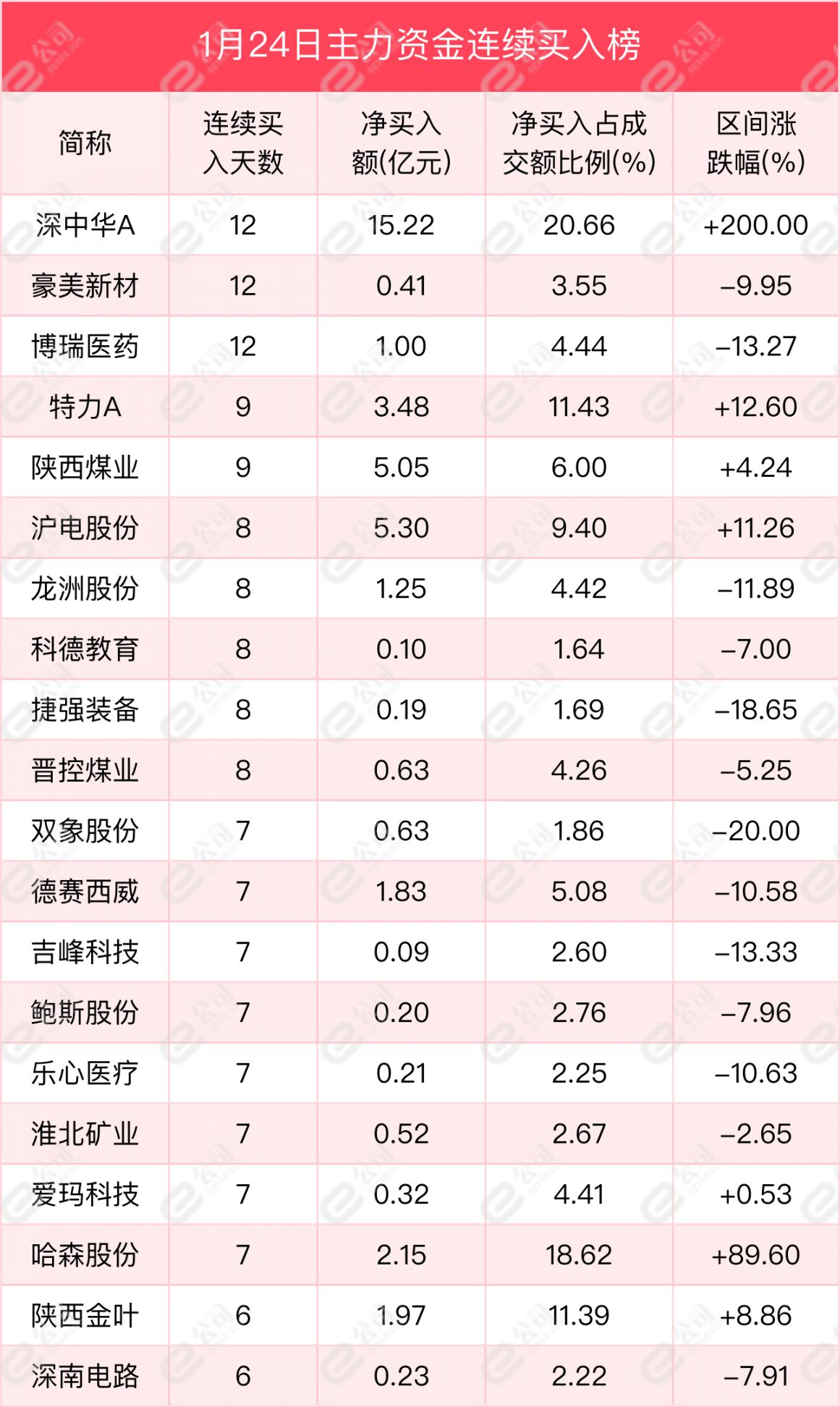 华控赛格1月24日龙虎榜数据