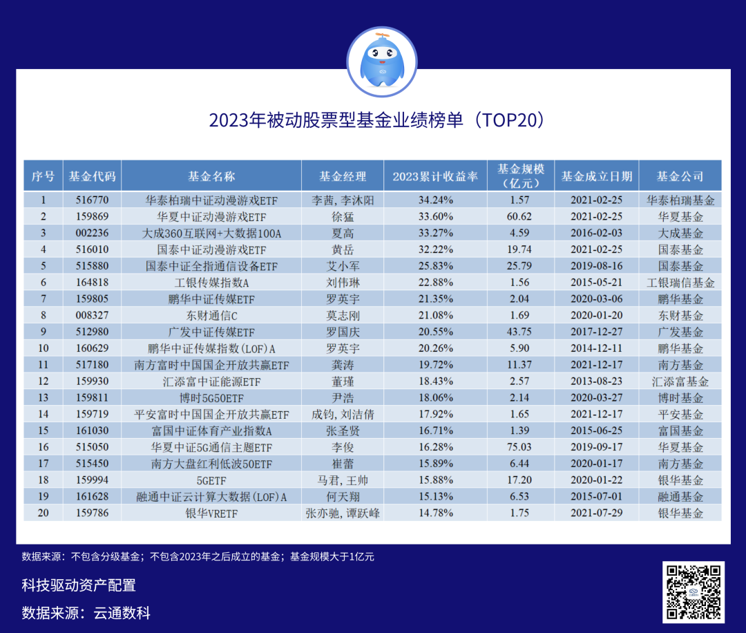 超重磅利好！15家公募，紧急解读！