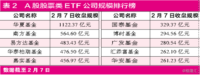 刚刚，北京400亿基金落地