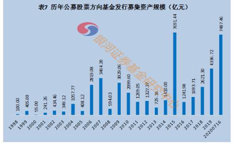 刚刚，北京400亿基金落地