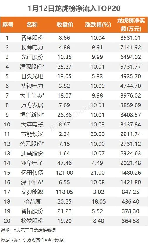 中远通龙虎榜数据（1月25日）