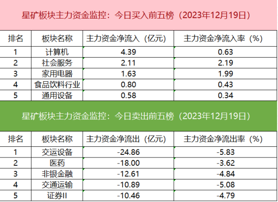 中远通龙虎榜数据（1月25日）