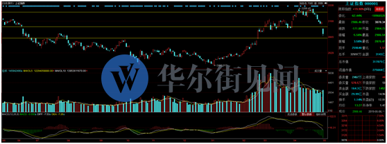 今日33只个股突破年线