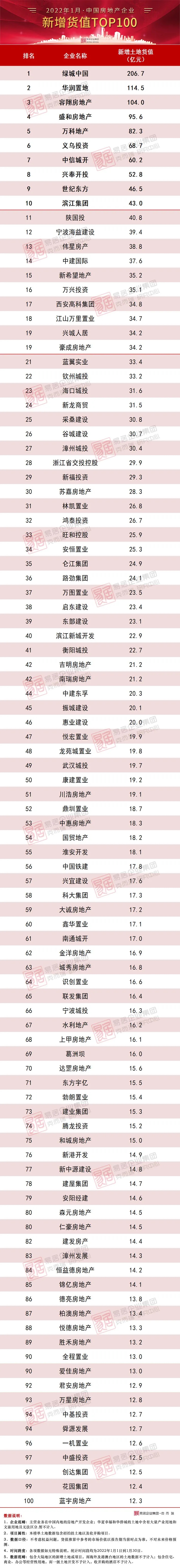 科创板活跃股排行榜（1月29日）