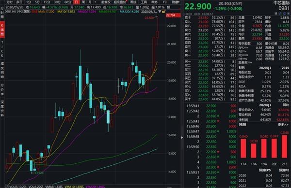 融资客看好6股 买入占成交比例超三成