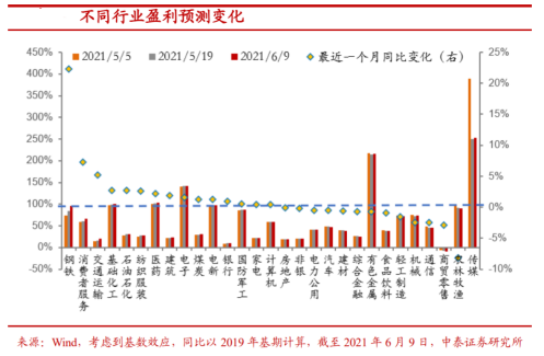 ETF风向标：年初资金投资变化路线图谱