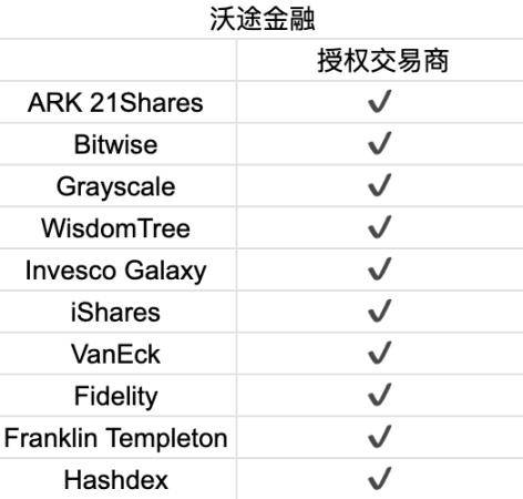 ETF风向标：年初资金投资变化路线图谱