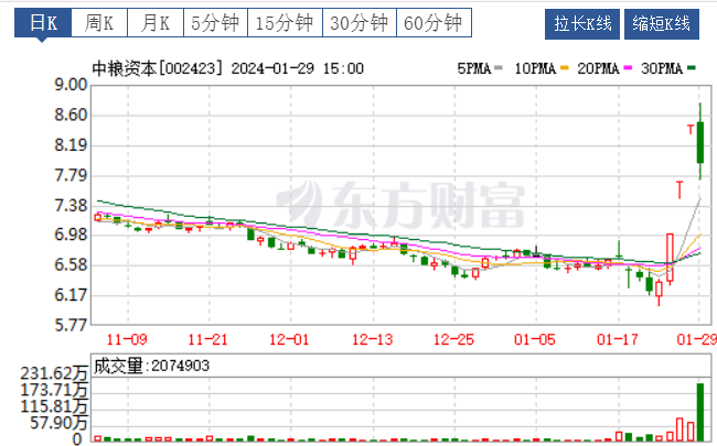 中特估概念拉升，中粮资本涨停，中国神华等走强