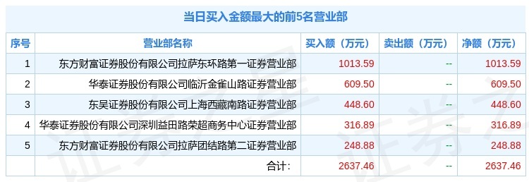 2月2日证券之星早间消息汇总：多家海外巨头公司公布业绩