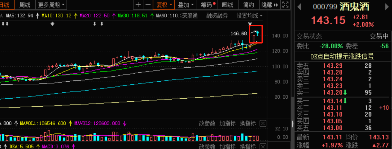 78股今日获机构买入评级 12股上涨空间超50%