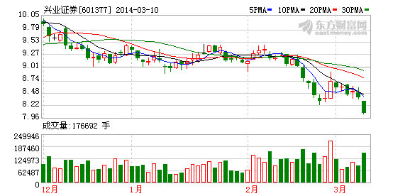 78股今日获机构买入评级 12股上涨空间超50%