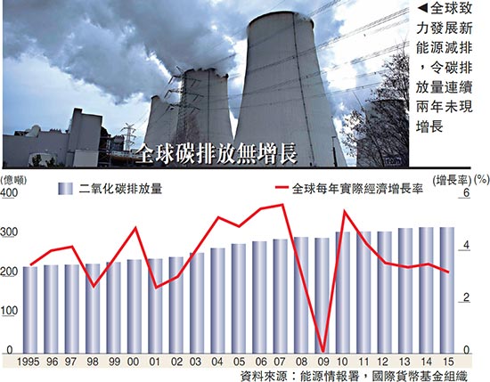 5月1日起！碳排放权交易将迎新政