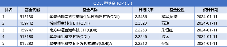 41只ETF公告上市，最高仓位71.86%