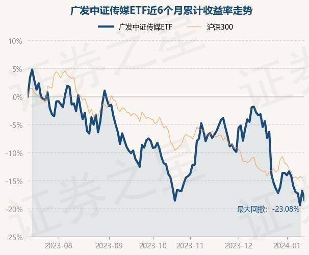 41只ETF公告上市，最高仓位71.86%