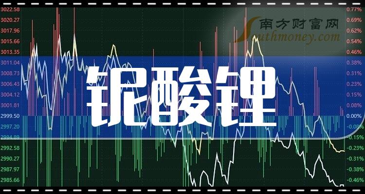 基金扎堆调研对象来了：产销两旺，CPO龙头被盯上；六大行业获重点关注